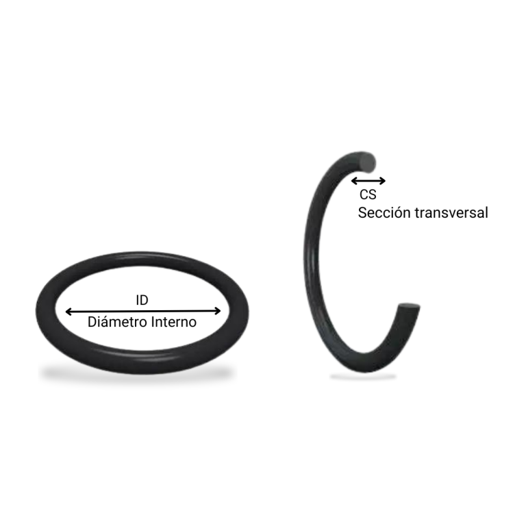 Términos para medir juntas tóricas